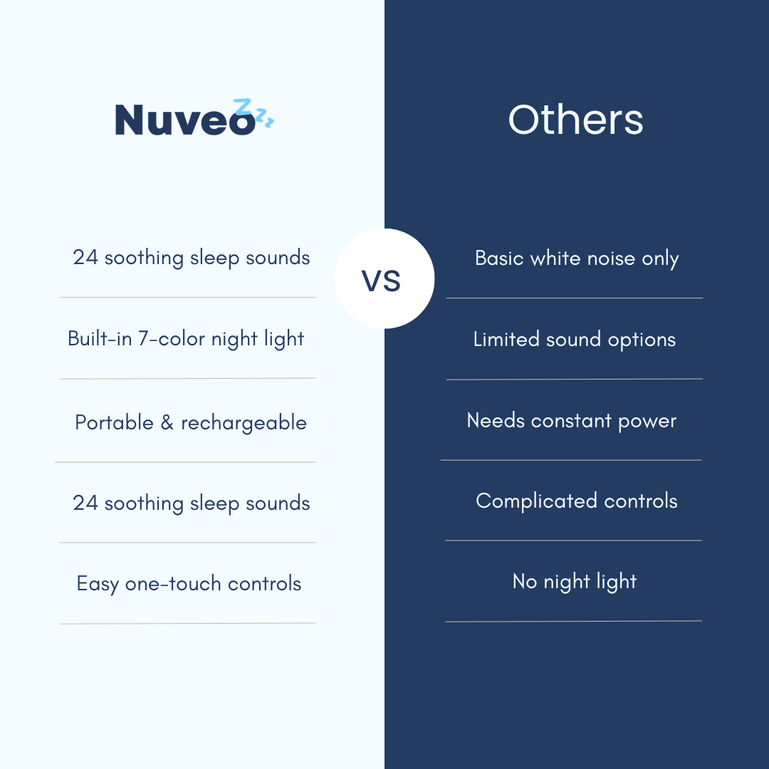 Nuveo - white noise machine