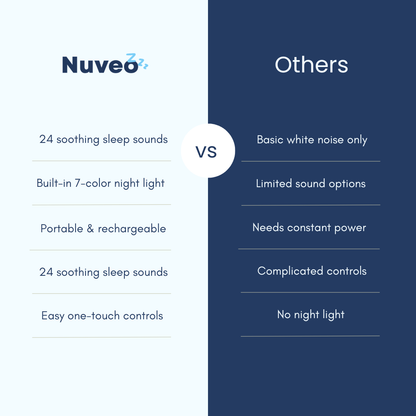 Nuveo - white noise machine