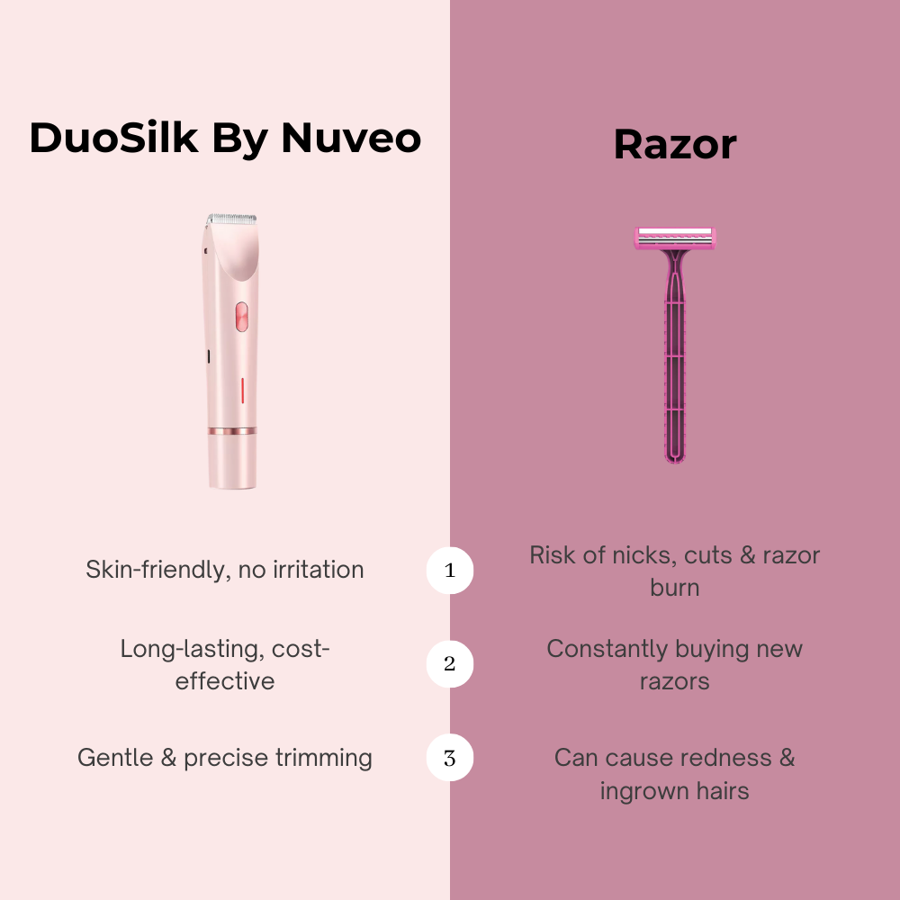 The DuoSilk By Nuveo